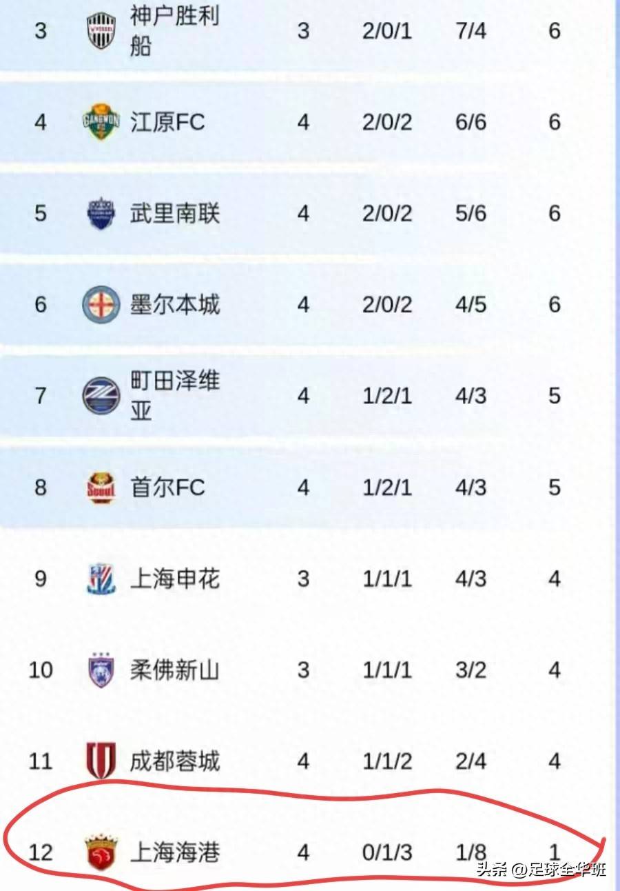 包含里程碑夜！广州队刷新队史纪录；亚冠加时末段刷纪录；引发热议；数据趋势出现新变化的词条